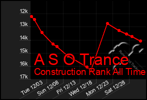 Total Graph of A S O Trance