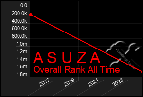 Total Graph of A S U Z A