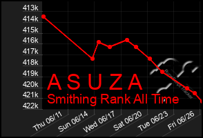 Total Graph of A S U Z A