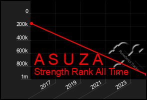Total Graph of A S U Z A
