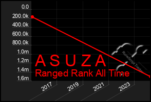 Total Graph of A S U Z A