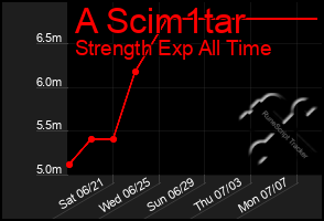 Total Graph of A Scim1tar