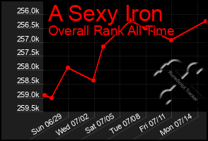 Total Graph of A Sexy Iron