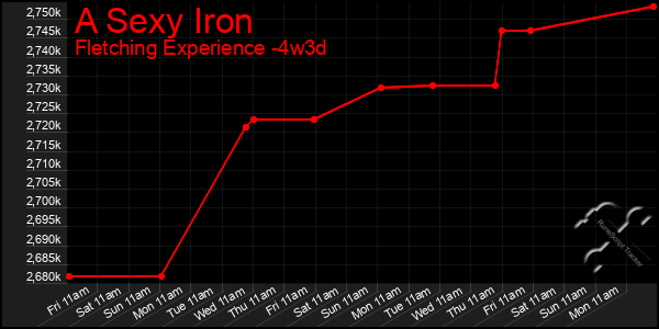 Last 31 Days Graph of A Sexy Iron
