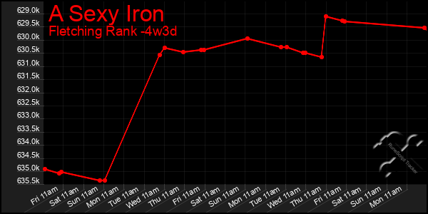 Last 31 Days Graph of A Sexy Iron