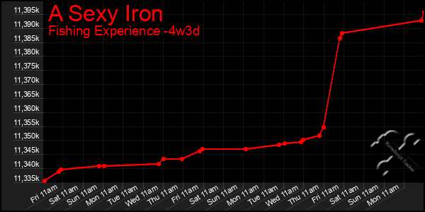 Last 31 Days Graph of A Sexy Iron