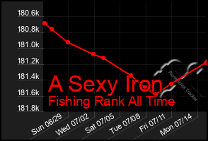 Total Graph of A Sexy Iron