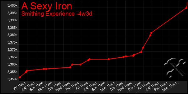 Last 31 Days Graph of A Sexy Iron