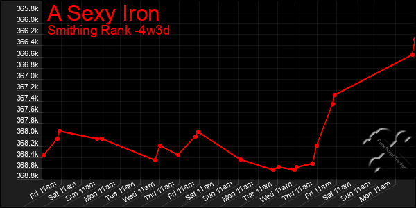 Last 31 Days Graph of A Sexy Iron