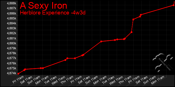 Last 31 Days Graph of A Sexy Iron
