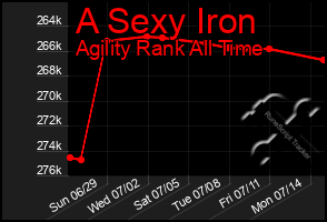 Total Graph of A Sexy Iron