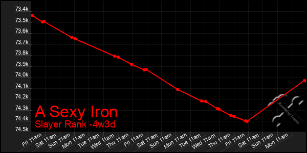 Last 31 Days Graph of A Sexy Iron