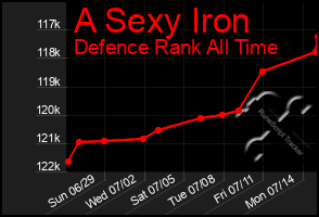 Total Graph of A Sexy Iron