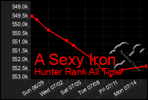Total Graph of A Sexy Iron