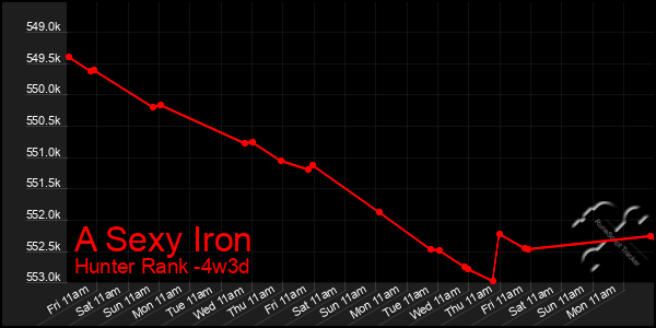 Last 31 Days Graph of A Sexy Iron
