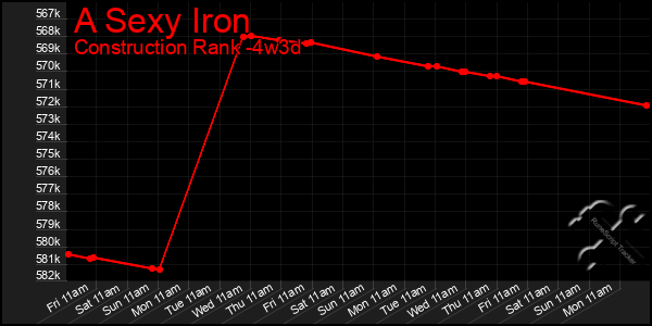 Last 31 Days Graph of A Sexy Iron