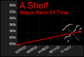 Total Graph of A Shelf