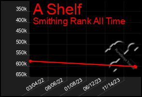 Total Graph of A Shelf