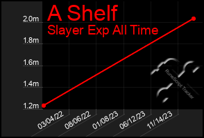 Total Graph of A Shelf