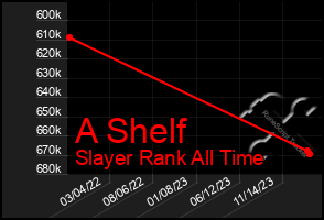 Total Graph of A Shelf