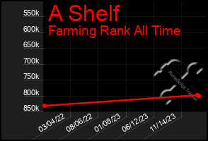 Total Graph of A Shelf