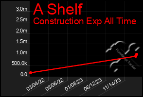 Total Graph of A Shelf