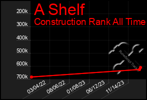 Total Graph of A Shelf