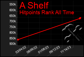 Total Graph of A Shelf