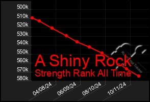 Total Graph of A Shiny Rock