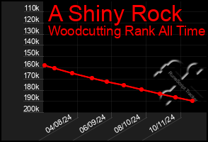 Total Graph of A Shiny Rock