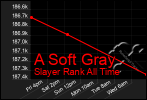 Total Graph of A Soft Gray