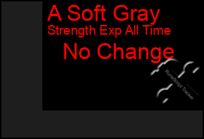 Total Graph of A Soft Gray