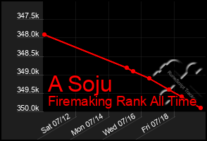 Total Graph of A Soju