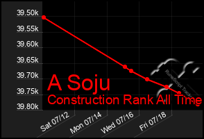 Total Graph of A Soju