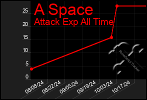 Total Graph of A Space