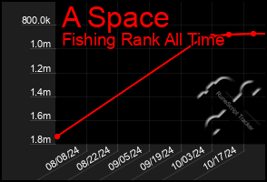 Total Graph of A Space