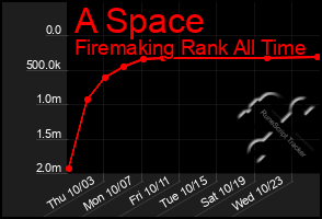 Total Graph of A Space