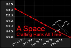 Total Graph of A Space