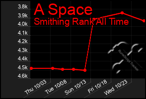 Total Graph of A Space