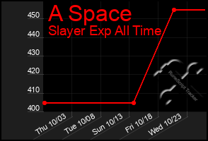 Total Graph of A Space