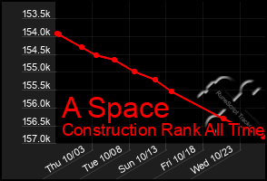 Total Graph of A Space