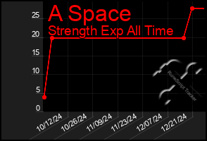 Total Graph of A Space