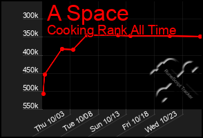 Total Graph of A Space