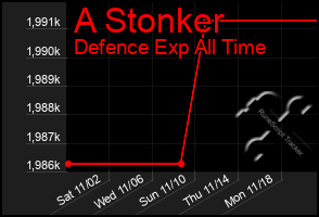 Total Graph of A Stonker