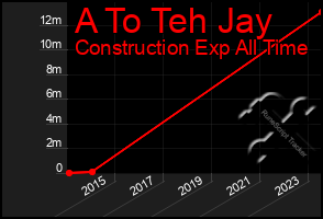 Total Graph of A To Teh Jay