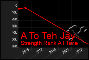 Total Graph of A To Teh Jay