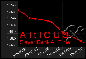 Total Graph of A Tt I C U S