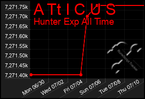 Total Graph of A Tt I C U S