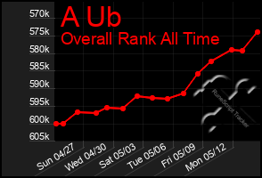 Total Graph of A Ub