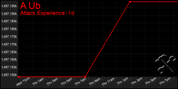 Last 24 Hours Graph of A Ub